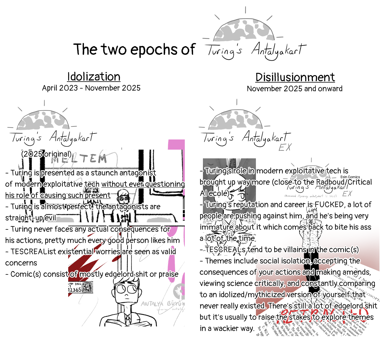 A graphic titled 'The two epochs of Turing's Antalyakart'. The left side is 'Idolization', April 2023 - November 2025, covered by the 2025 original version of Turing's Antalyakart. Text reads:
'- Turing is presented as a staunch antagonist of modern exploitative tech without ever questioning his role of causing such present
- Turing is almost perfect, the antagonists are straight-up evil
- Turing never faces any actual consequences for his actions, pretty much every good person likes him
- TESCREAList existential worries are seen as valid concerns
- Comic(s) consist of mostly edgelord shit or praise'

The right side is 'Disillusionment', November 2025 and onward, covered by Turing's Antalyakart EX. Text reads:
'- Turing's role in modern exploitative tech is brought up way more (close to the Radboud/Critical AI ecole)
- Turing's reputation and career is FUCKED, a lot of people are pushing against him, and he's being very immature about it which comes back to bite his ass a lot of the time
- TESCREALs tend to be villains in the comic(s)
- Themes include social isolation, accepting the consequences of your actions and making amends, viewing science critically, and constantly comparing to an idolized/mythicized version of yourself that never really existed. There's still a lot of edgelord shit but it's usually to raise the stakes to explore themes in a wackier way.'

In the background, there's art from each side's respective comics (Original TurAnt and TurAnt EX).